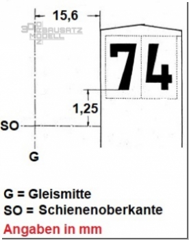 Maßstäbliche Kilometersteine nach Reichsbahn-Vorbild